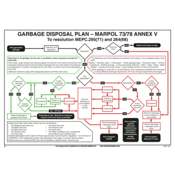 Garbage Disposal plan - Marpol 73/78 Annex V - Engelsk tekst