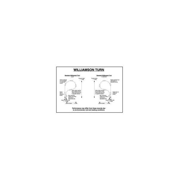 Williamson Turn - 420 x 297 mm