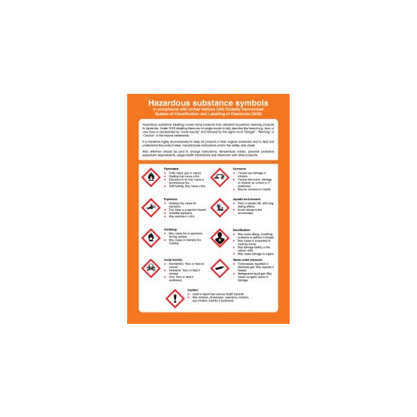 Hazardous Substance symbols